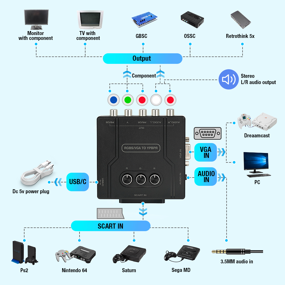 RGBS VGA to YPBPR Component Co - Retro Gaming Unit 评论和价格